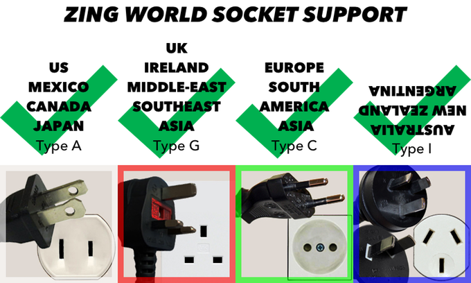 Use Zing worldwide with built-in 100V-240V power supply and optional snap-on socket modules