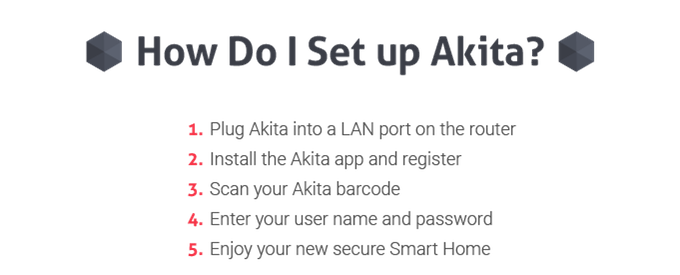 AKITA- Instant Wifi Privacy for Smart Home Devices | Indiegogo