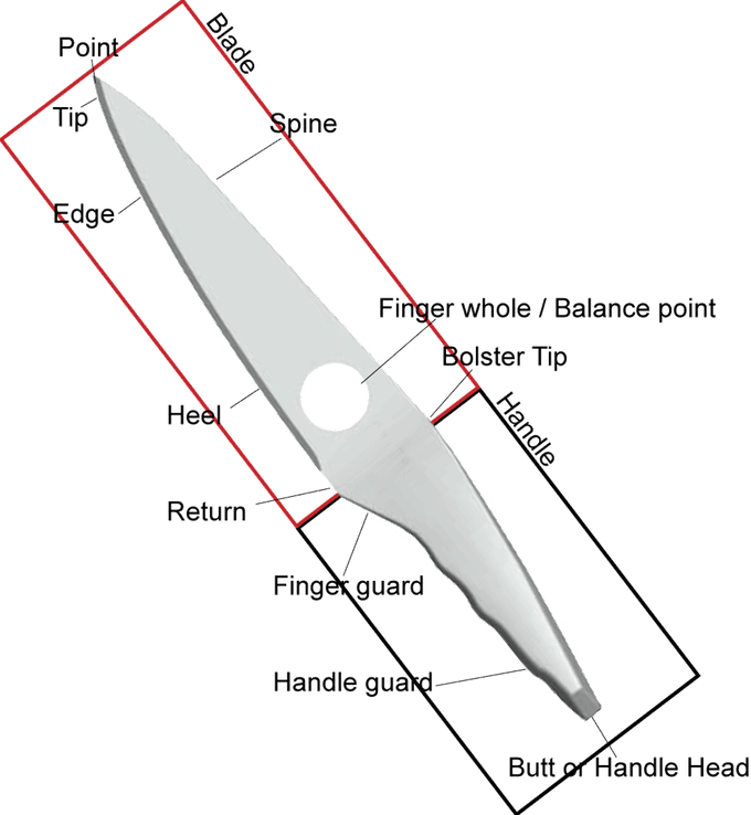 Achilles Knife - Placing A Legend In Your Hands 14