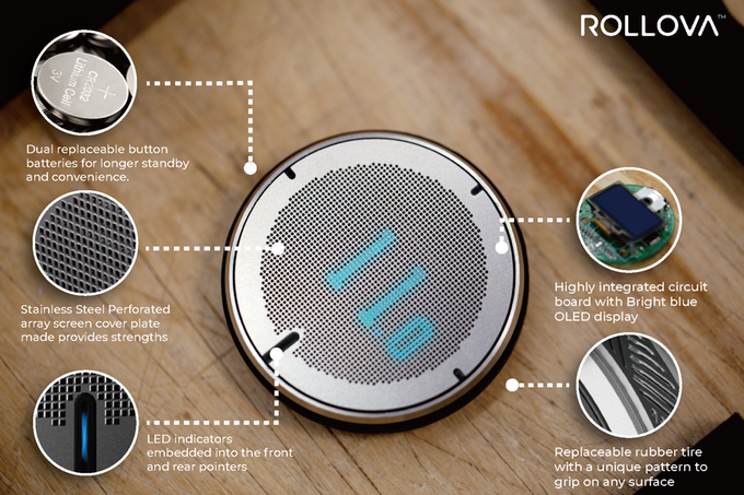 A visual map of the main features of ROLLOVA