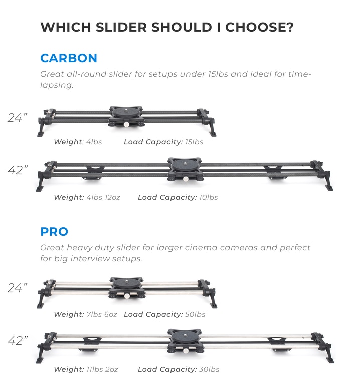 Rhino Arc II: 4 axis Robotic Camera Assistant | Indiegogo