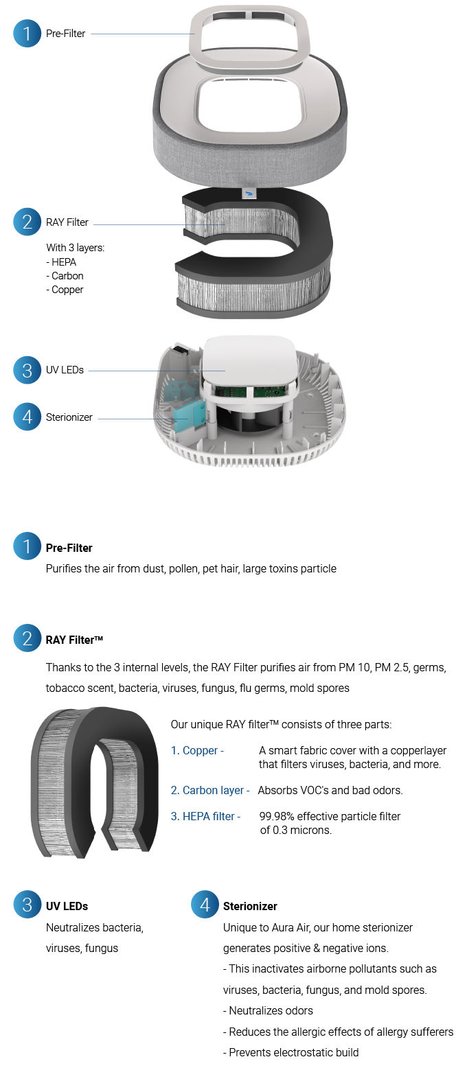 Aura Air The World's First Total Air Solution Indiegogo
