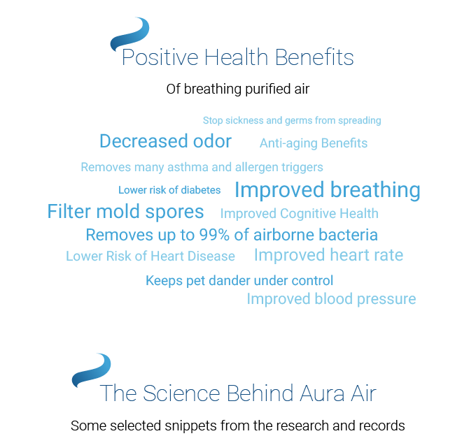 Aura Air The World's First Total Air Solution Indiegogo