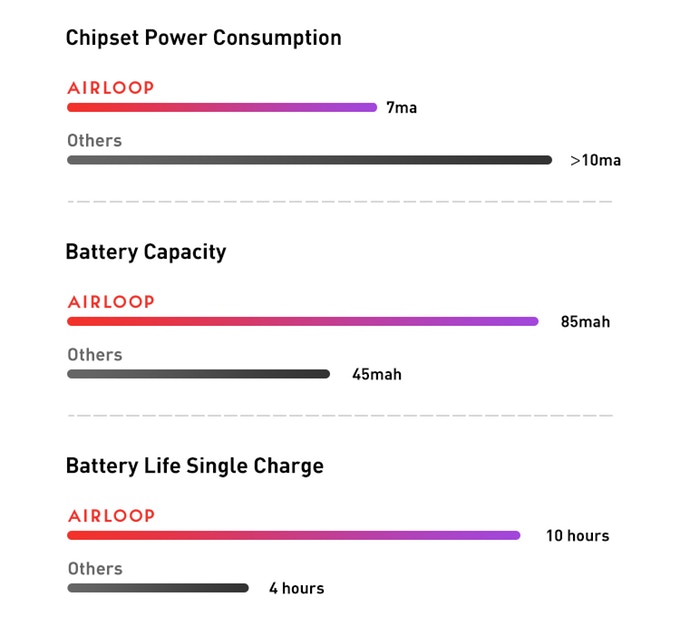 AirLoop: The First 3-In-1 Convertible Earbuds | Indiegogo