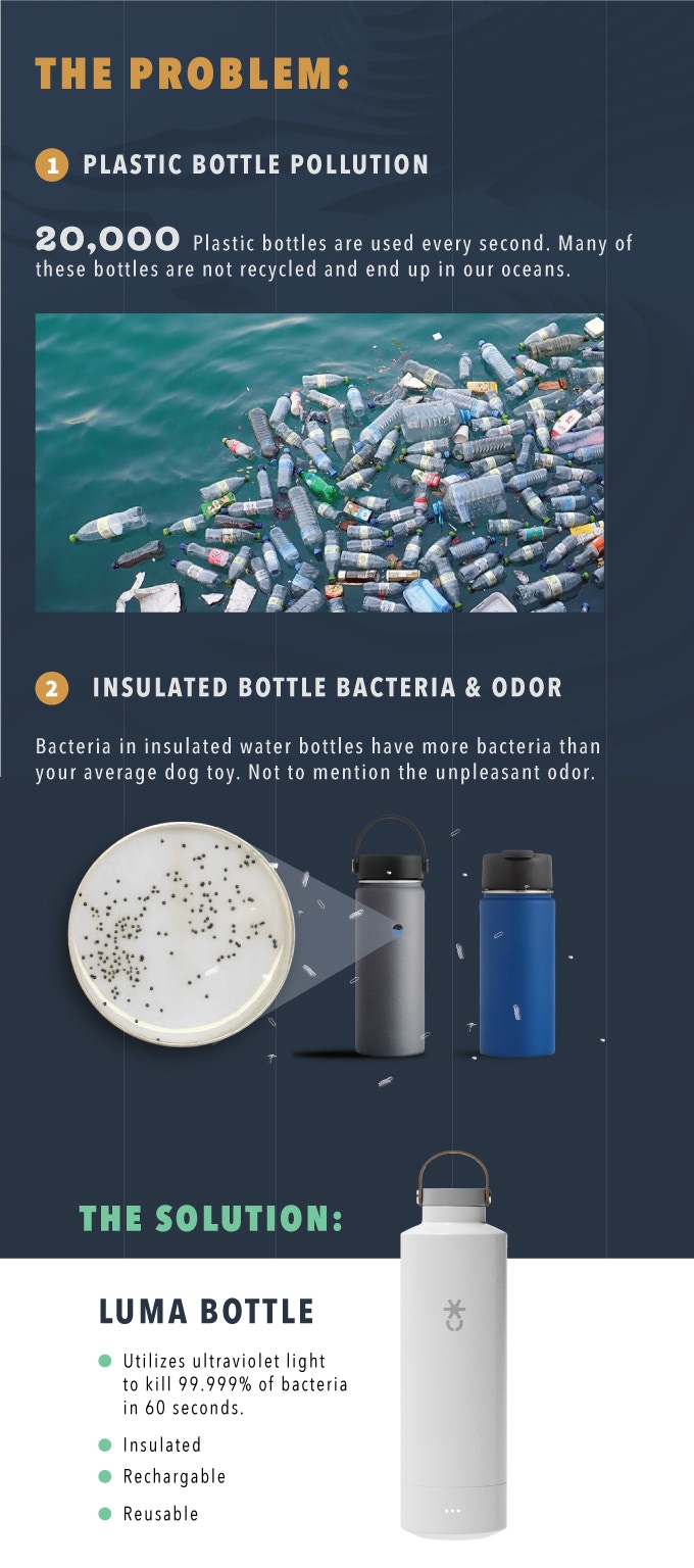 The Luma Bottle - A Self-Cleaning Water Bottle