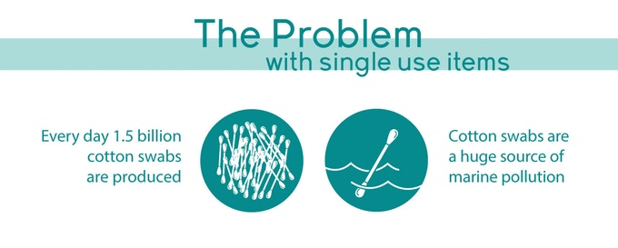 LastSwab - The Reusable Cotton Swab | Indiegogo