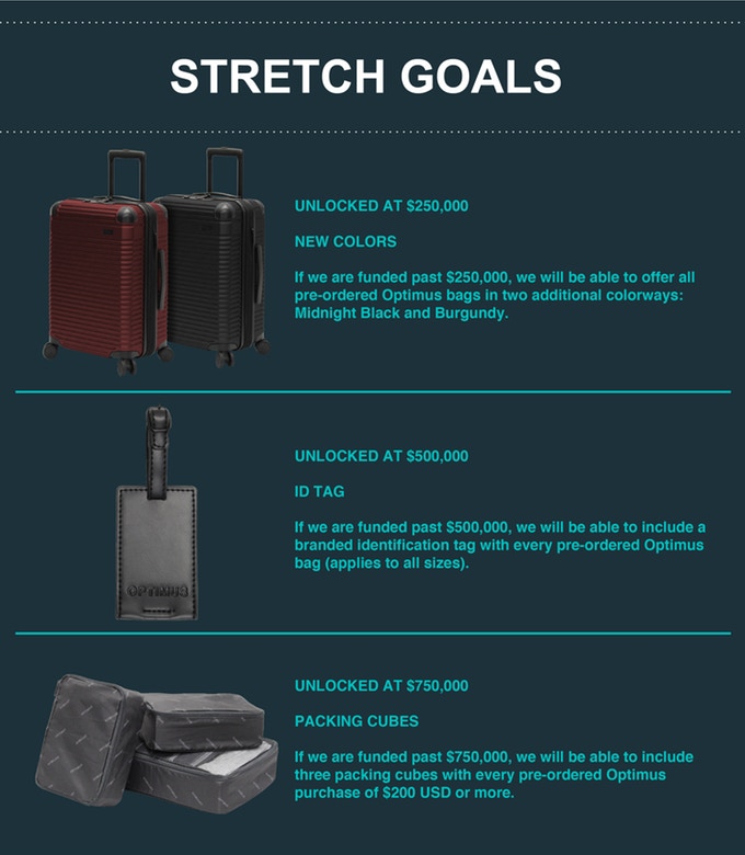 OPTIMUS Premium Luggage at Revolutionary Prices Indiegogo