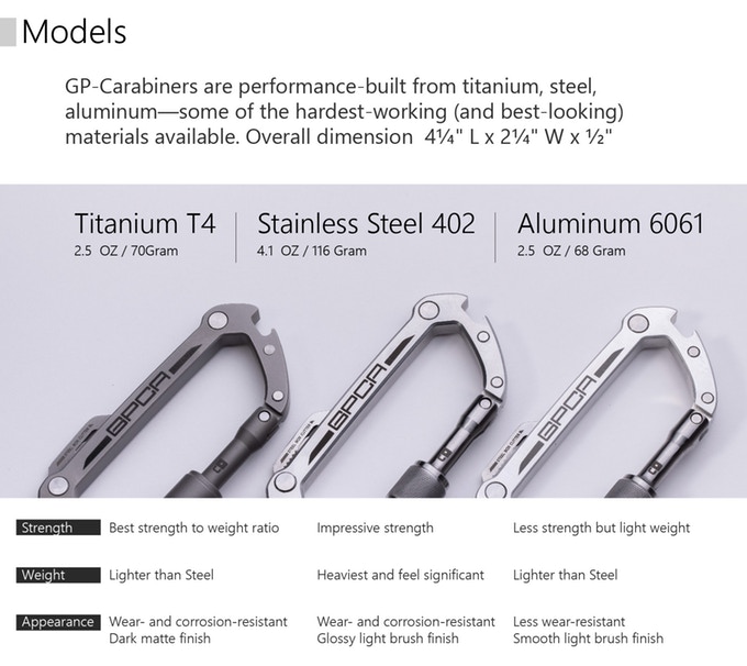 GPCA Carabiner LITE - Stainless Steel EDC Keychain Multi-Tool