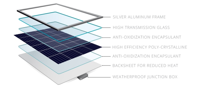 Legion Solar 4 - Permission Free Energy & Storage | Indiegogo