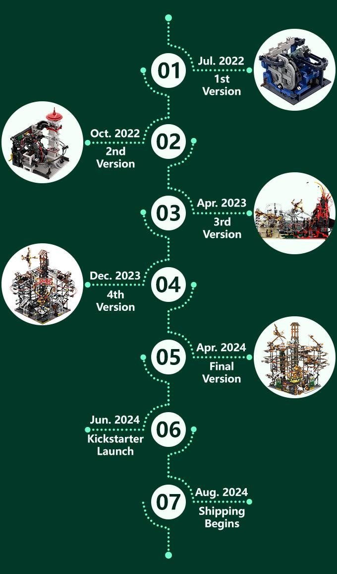 timeline details